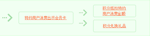 会员卡中心